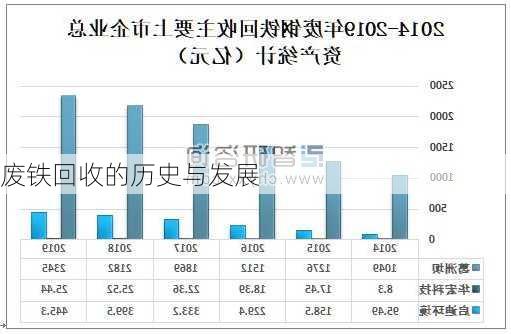 废铁回收的历史与发展