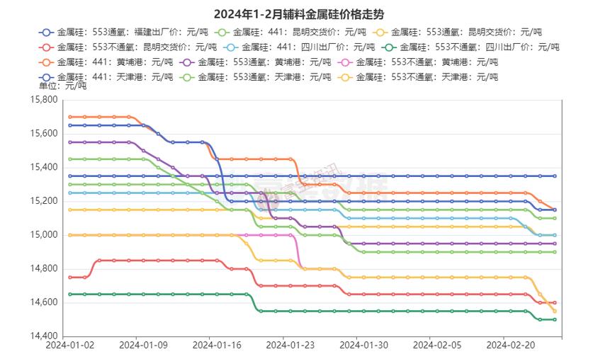 2024年铝合金废品回收价格走势