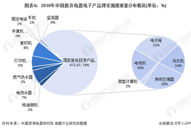 广州废品回收行业的竞争格局