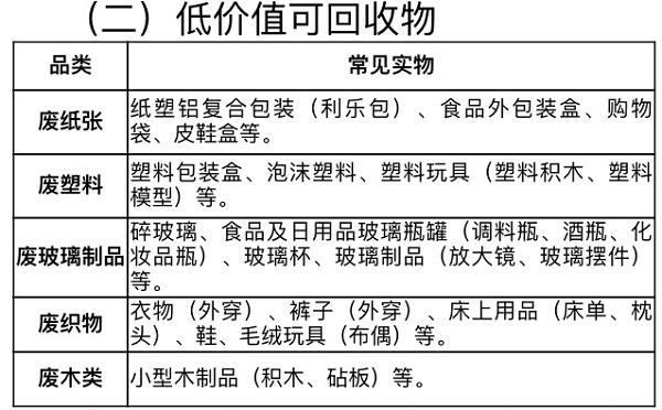 哪些物品不属于废品回收范围