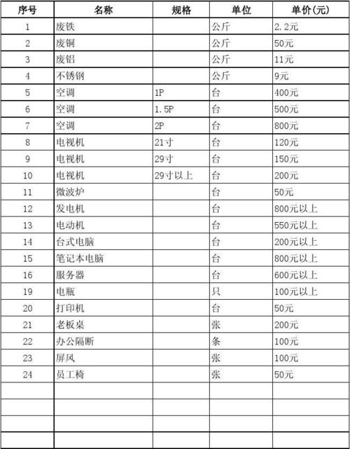 废品回收种类和价格关系