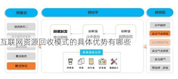 互联网资源回收模式的具体优势有哪些