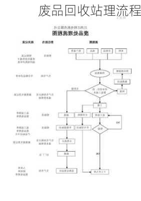 废品回收站理流程