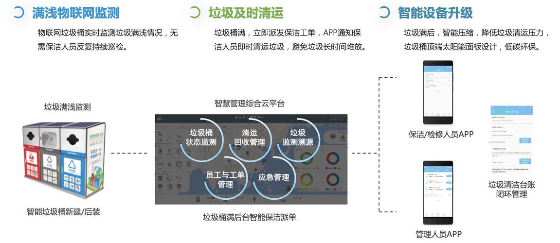 物联网技术如何优化垃圾处理流程