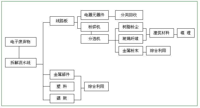 废品回收行业的解决方案有哪些