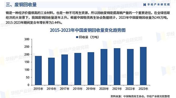 2024年废品回收行业发展现状