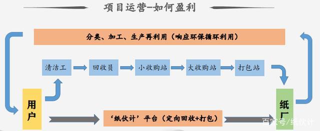 废品回收的挑战和机遇