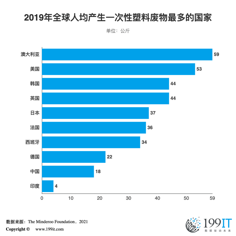 全球废品回收行业市场规模与区域分布