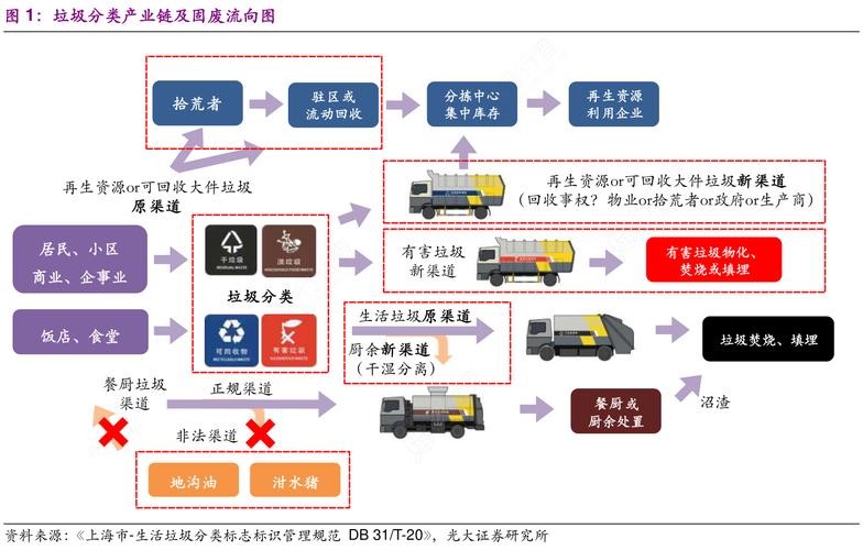 废品回收的产业链