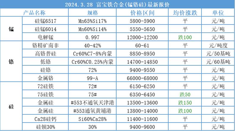 废品回收价格影响因素