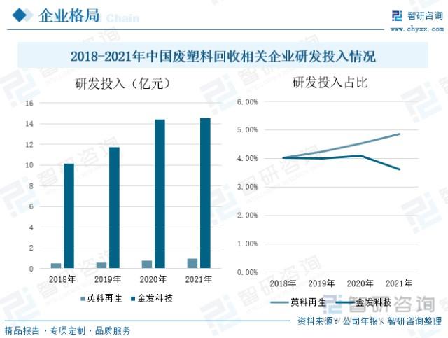 在线培训对废品回收行业的未来发展有何影响