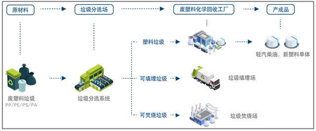 废品回收行业中的技术创新具体表现在哪些方面