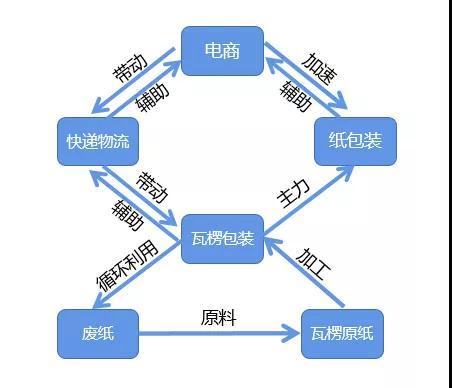 废品回收的投资与收益如何平衡