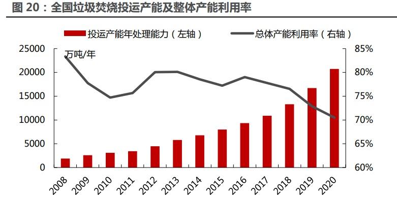 废品回收行业的发展前景和趋势是什么