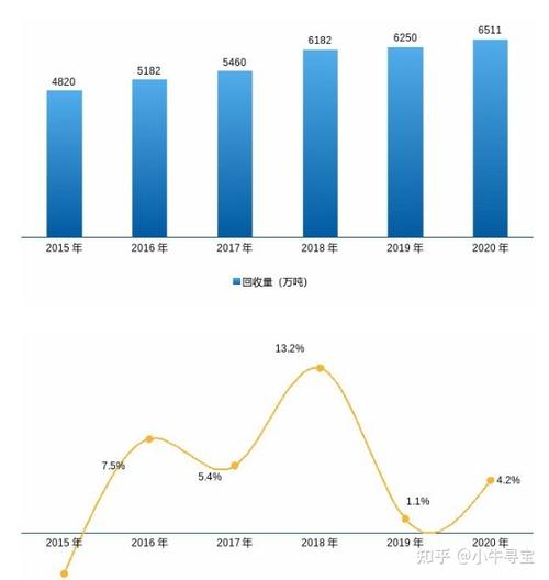 广州废品回收行业的市场规模如何