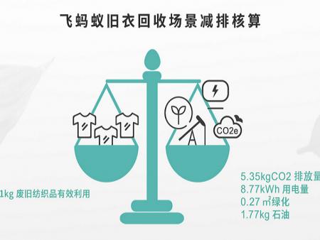 如何确保互联网回收的公平交易