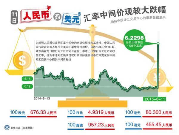 废品回收行业如何应对人民币汇率变动