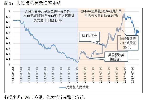 人民币汇率影响因素