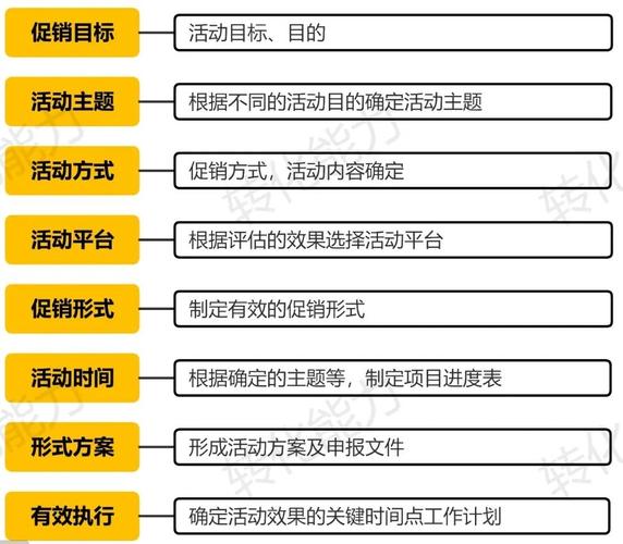 如何与线下合作伙伴实现资源整合