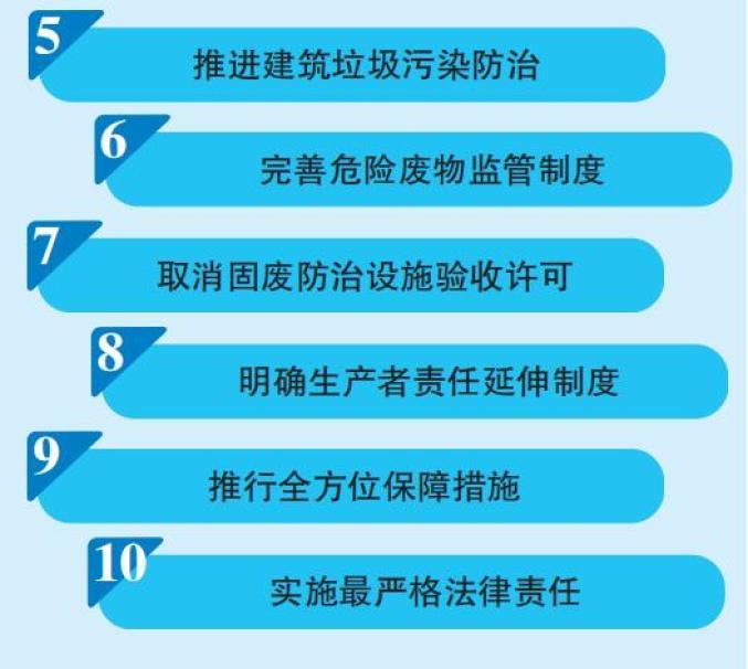 新固废法对废品回收利用有哪些具体影响