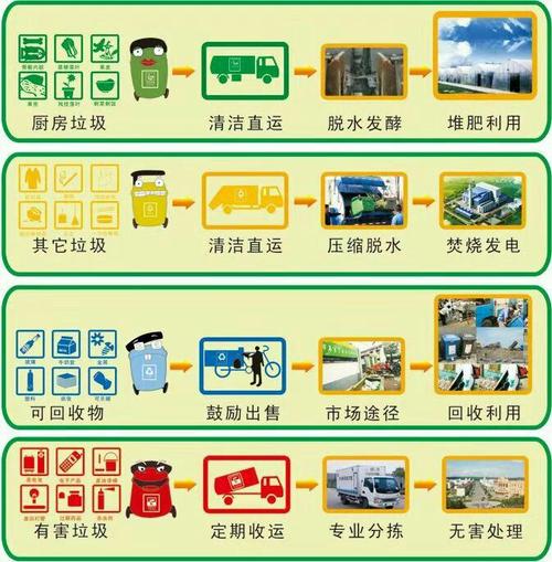 科技日报垃圾分类回收再利用