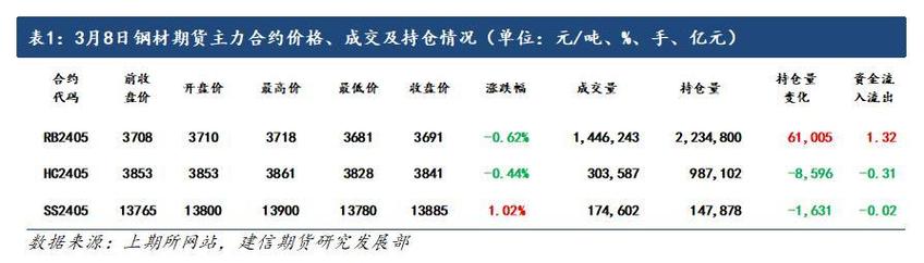 钢材期货与废品回收的关系