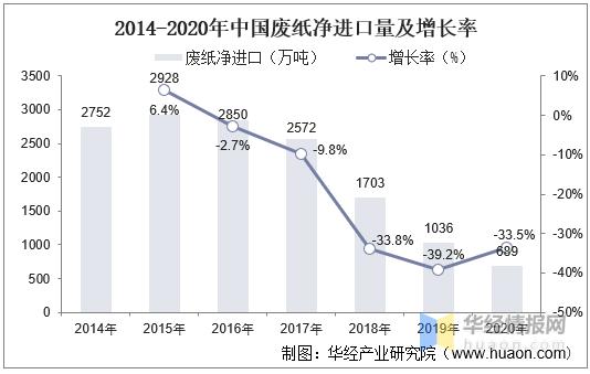 废品回收行业的市场规模和增长趋势如何