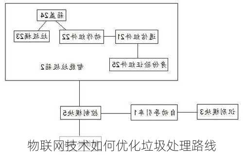 物联网技术如何优化垃圾处理路线