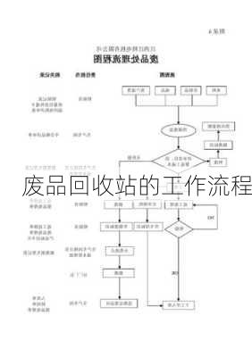 废品回收站的工作流程