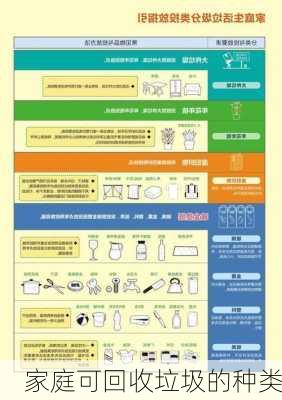 家庭可回收垃圾的种类