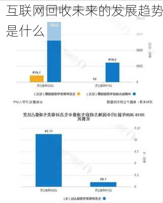 互联网回收未来的发展趋势是什么