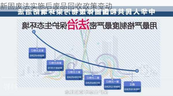 新固废法实施后废品回收政策变动