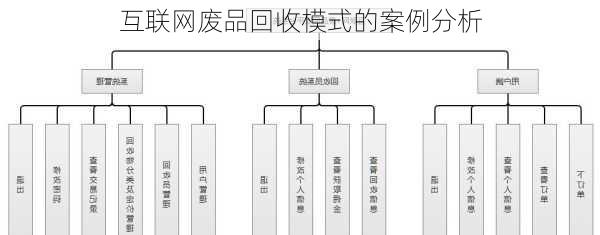 互联网废品回收模式的案例分析