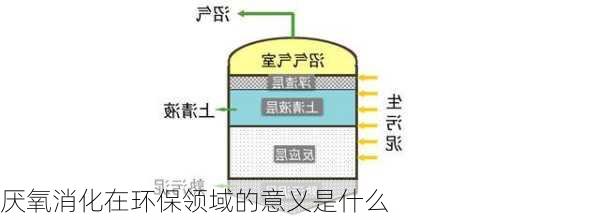 厌氧消化在环保领域的意义是什么