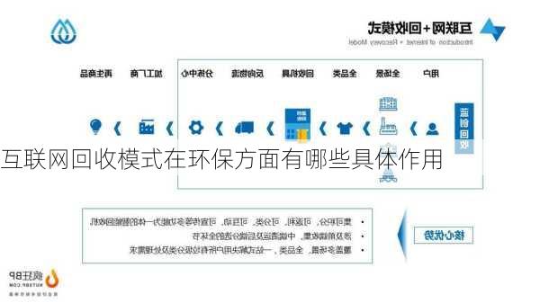 互联网回收模式在环保方面有哪些具体作用