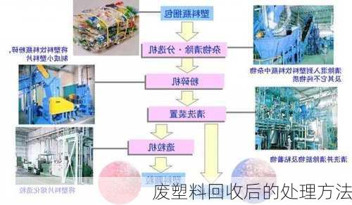 废塑料回收后的处理方法