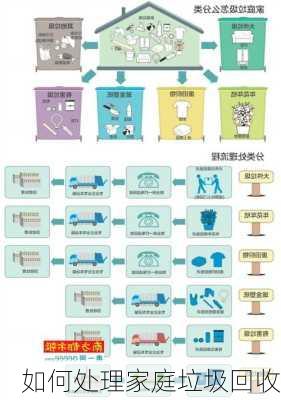 如何处理家庭垃圾回收