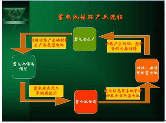 废弃电池回收利用的具体方法是什么