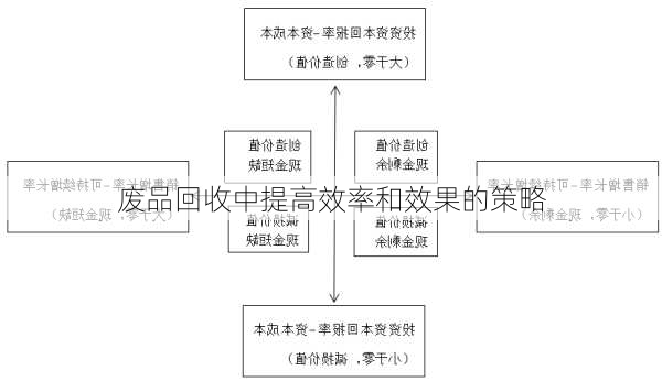 废品回收中提高效率和效果的策略