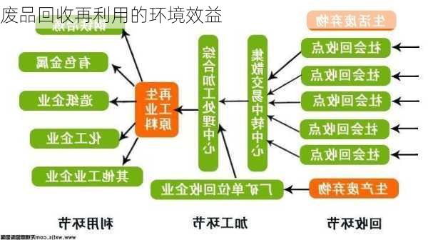 废品回收再利用的环境效益