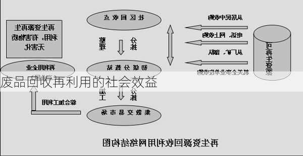 废品回收再利用的社会效益