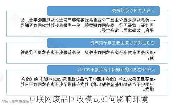 互联网废品回收模式如何影响环境