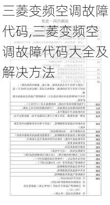 三菱变频空调故障代码,三菱变频空调故障代码大全及解决方法