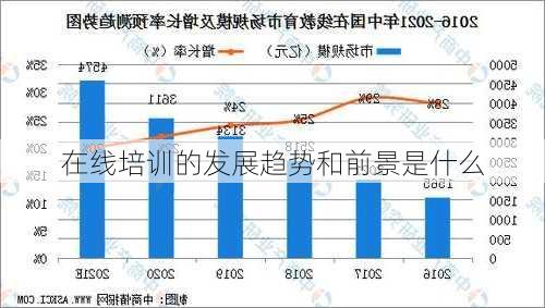 在线培训的发展趋势和前景是什么