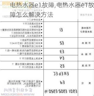 电热水器e1故障,电热水器e1故障怎么解决方法