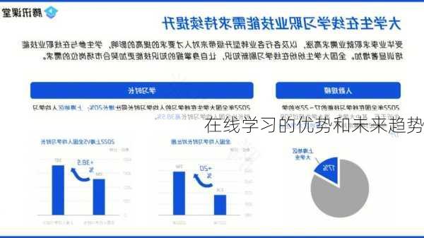 在线学习的优势和未来趋势