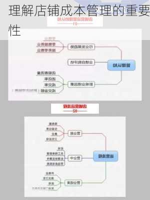 理解店铺成本管理的重要性