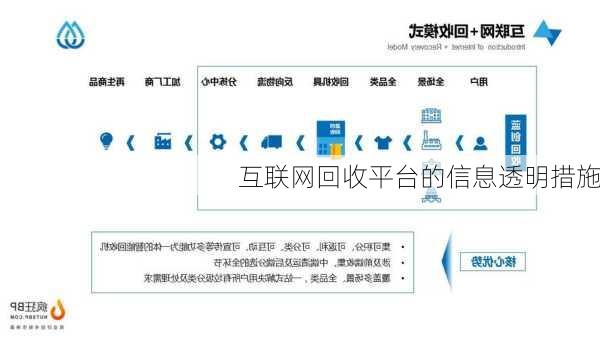 互联网回收平台的信息透明措施