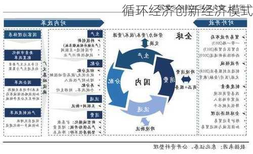 循环经济创新经济模式