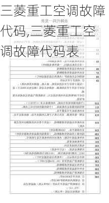 三菱重工空调故障代码,三菱重工空调故障代码表